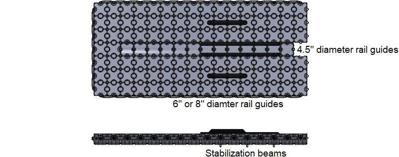Diagram for Guides and Beams